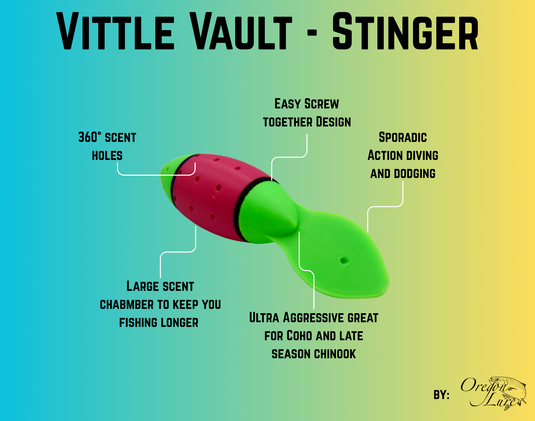 Diagram of a salmon fishing lure highlighting its features